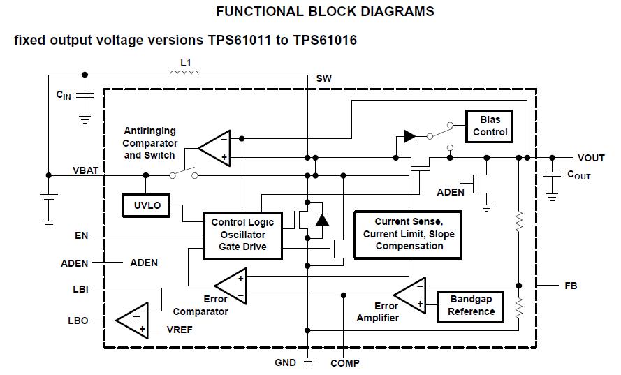 TPS61010DGS block diagram