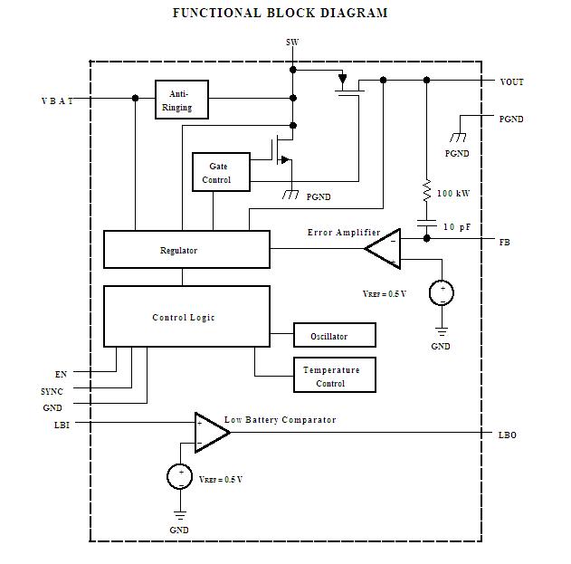 TPS61030RSAR block diagram