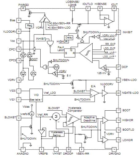 TPS56300PWP block diagram