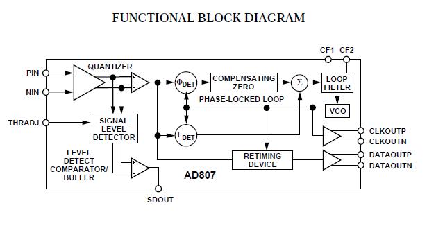 AD807A-155BR block diagram