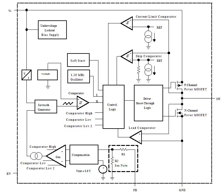 TPS62220DDCT block diagram