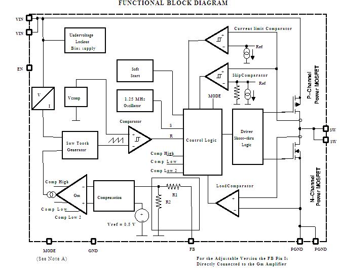 TPS62020DGQR block diagram