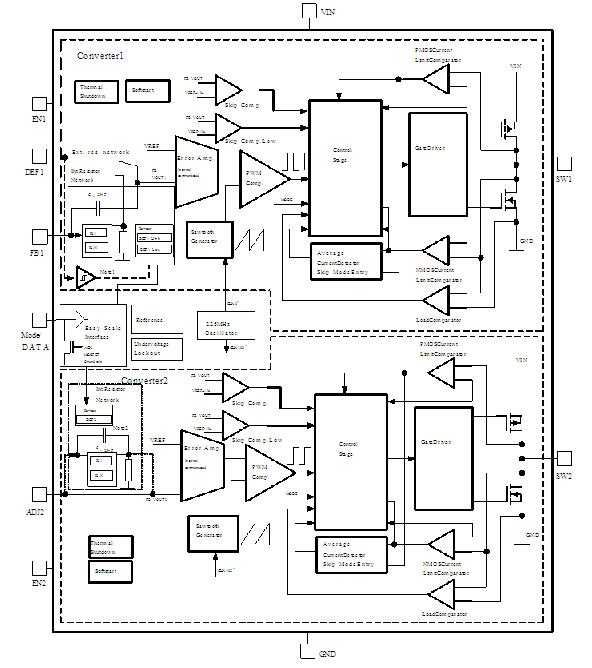TPS62400DRCR block diagram