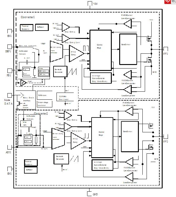 TPS62401DRCT block diagram