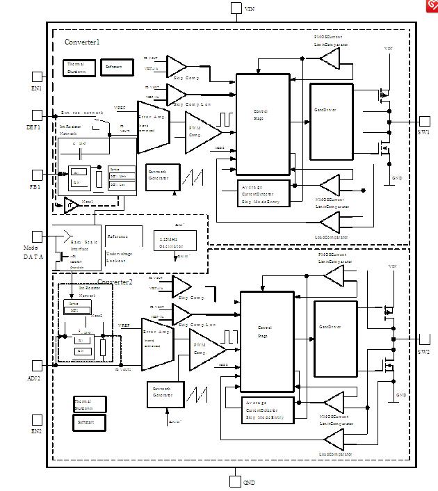 TPS62403DRCT block diagram