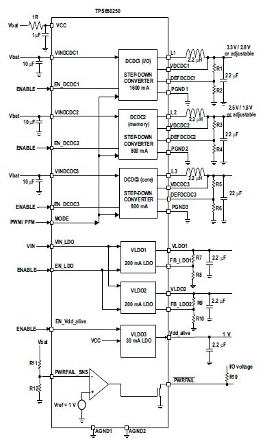 TPS650250RHBR block diagram