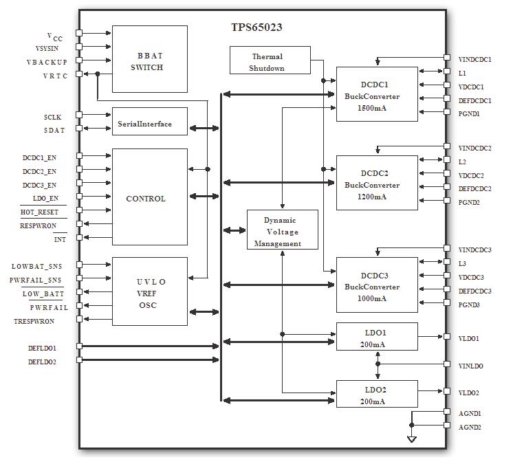 TPS65023RSBR block diagram