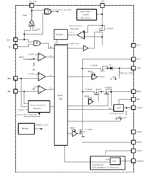 TPS65124RGTR block diagram