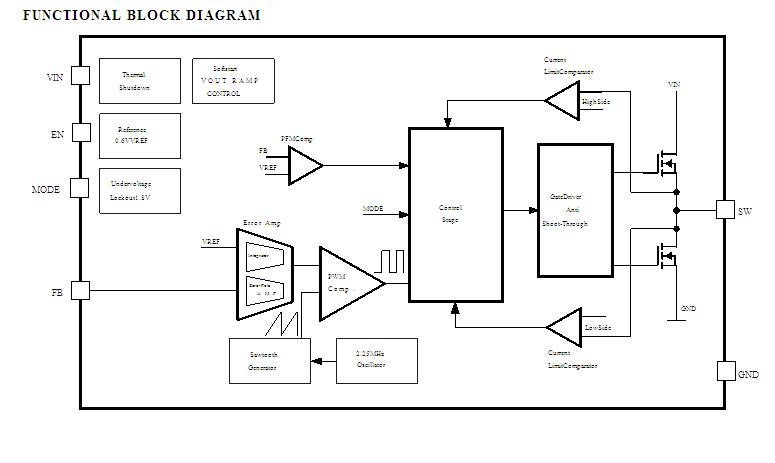 TPS62590DRVR block diagram