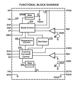 TPS65130RGER block diagram