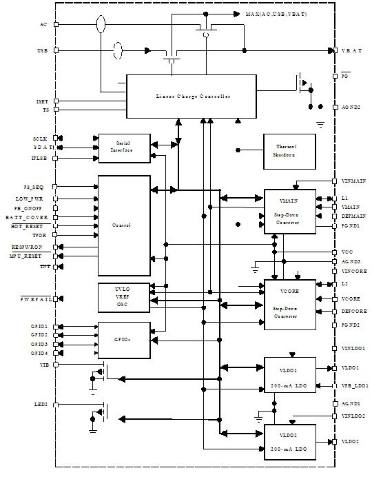 TPS65011RGZR block diagram