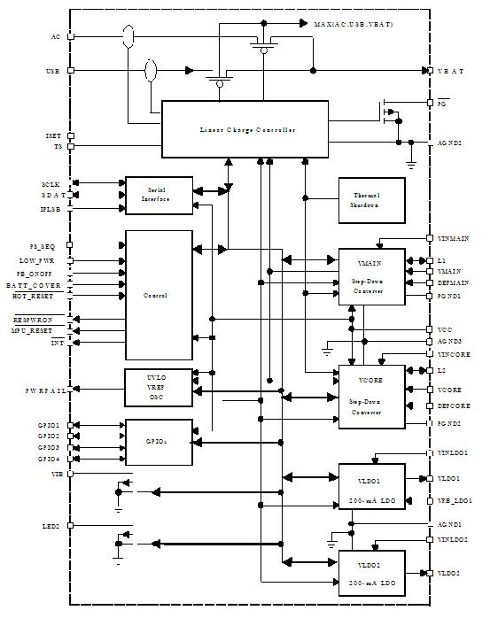 TPS65012RGZR block diagram