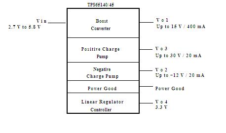 TPS65140RGER block diagram