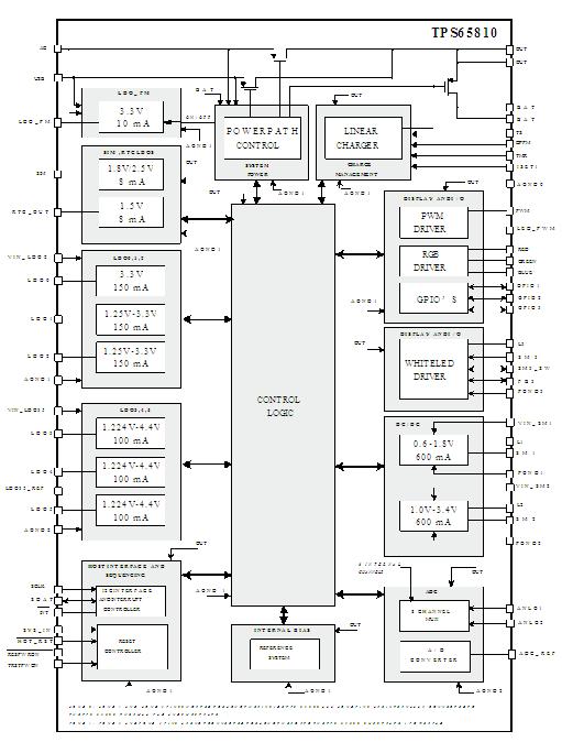 TPS65810RTQT block diagram