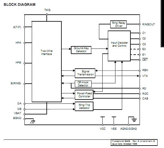 AM79462JC  Block Diagram