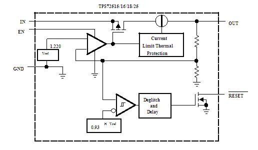 TPS72515DCQR block diagram