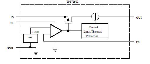 TPS72501KTTT block diagram