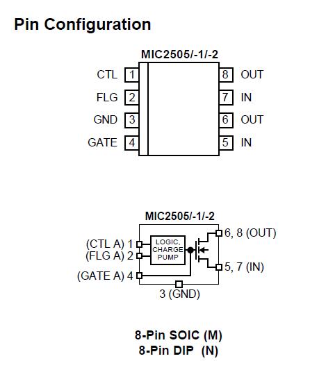 MIC2505-1YM pin configuration