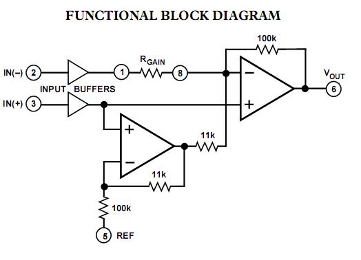 amp04f Functional Block Diagram