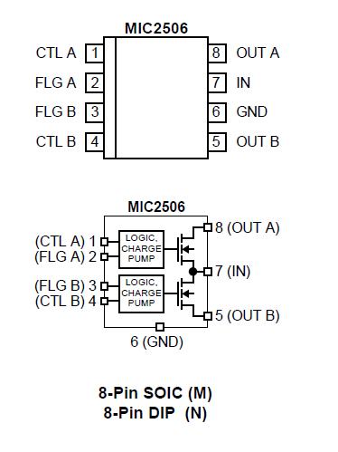 MIC2506BM pin configuration
