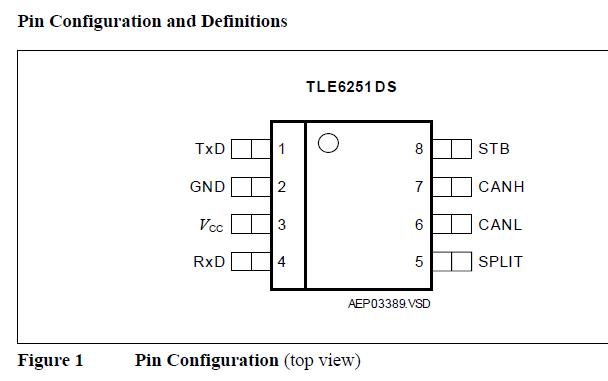 TLE6251DS pin configuration
