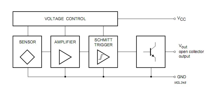 KMI16/1 Block Diagram