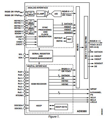 AD9380KSTZ-100 block diagram