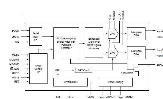 PCM1716E circuit diagram