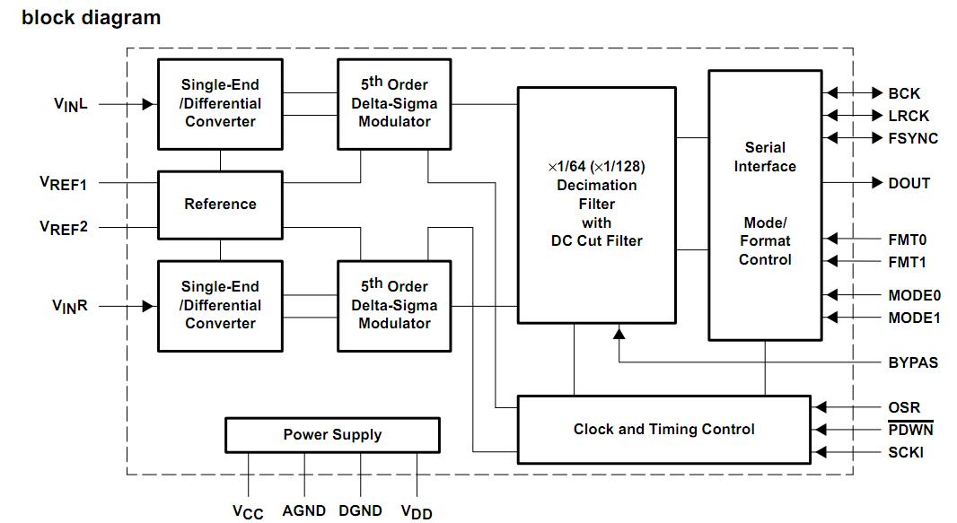 PCM1802DB circuit diagram