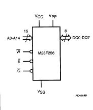 M28F220-80M3 block diagram
