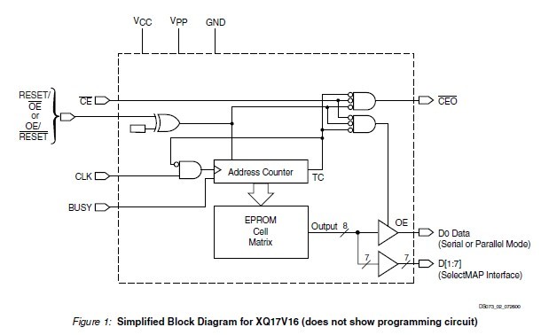 XC4VLX100-10FF1513C block diagram