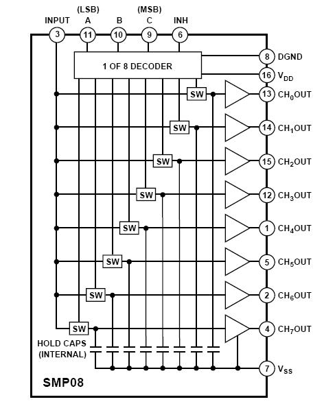SMP08FSZ-REEL block diagram