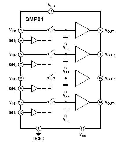 SMP04ESZ-REEL block diagram
