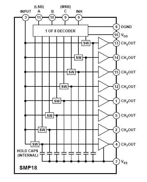SMP1352-079LF block diagram