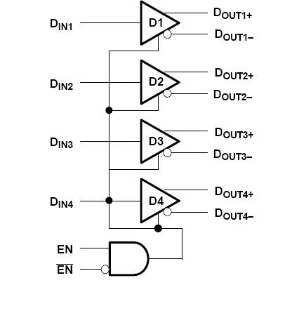 SN65LVDS047PW block diagram