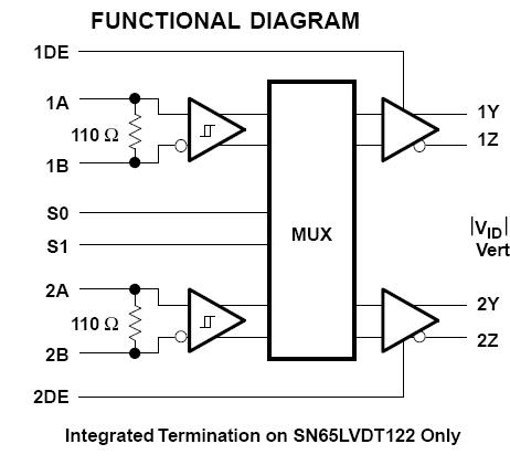 SN65LVDS122D block diagram