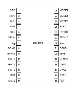 SRC4190IDB Pin Configuration