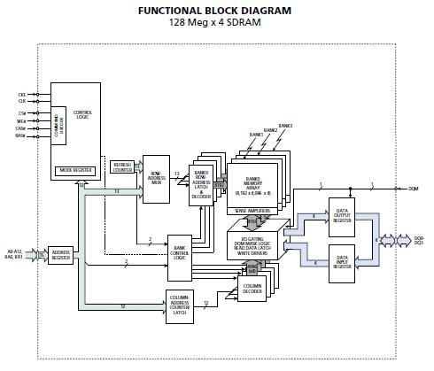 MT48LC32M16A2P-75ITC block diagram