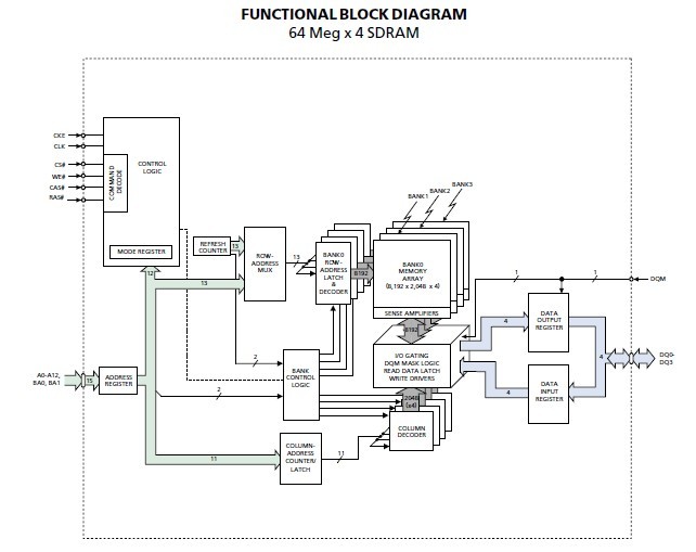 MT48LC16M16A2P-75IT block diagram