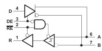 SN75HVD3082EDR block diagram
