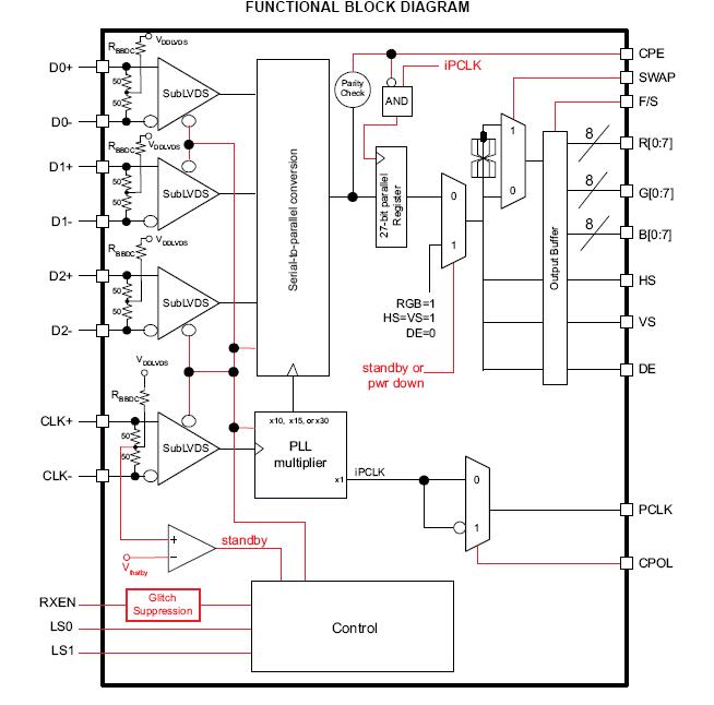 SN65LVDS302ZQER block diagram