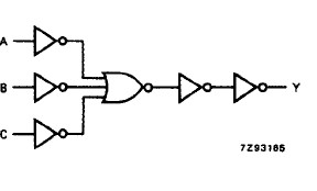 74HC11D block diagram