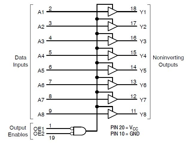 74HC541D block diagram