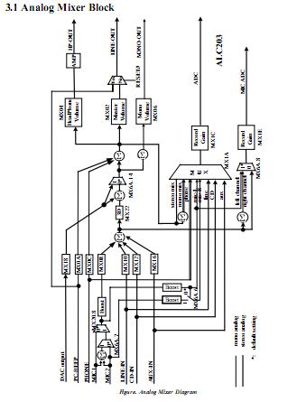 ALC203 block diagram