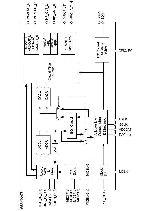 ALC5621 block diagram