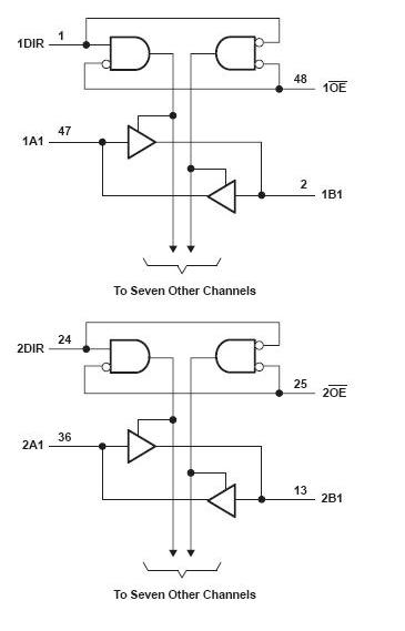 SN74LVT16245BGQLR block diagram