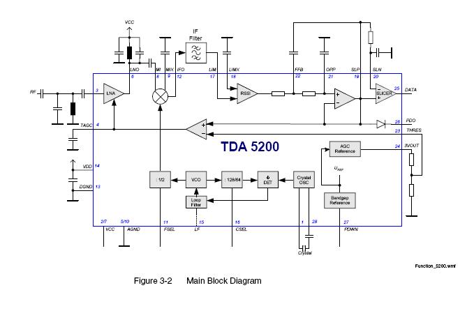 TDA5200 block diagram