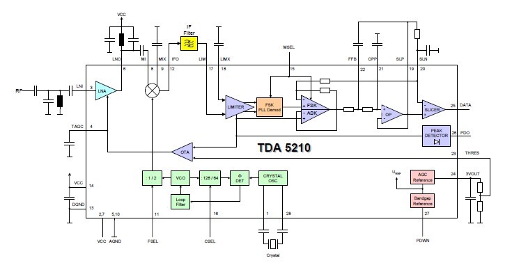 TDA5210 block diagram