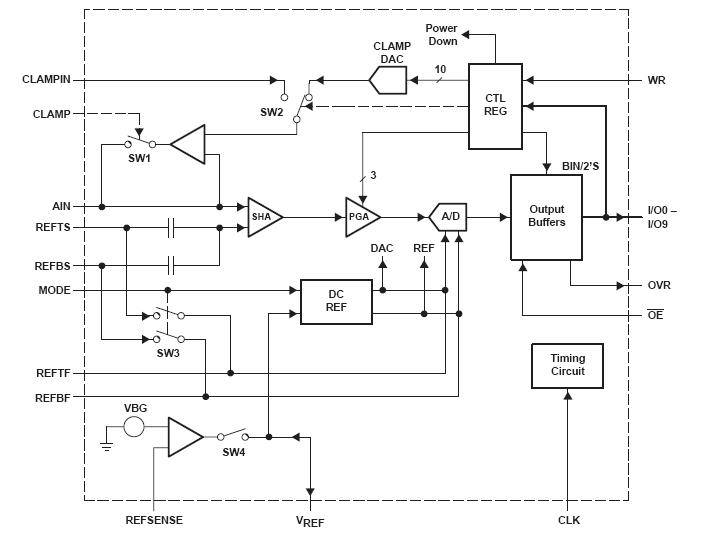 THS1031IDW block diagram