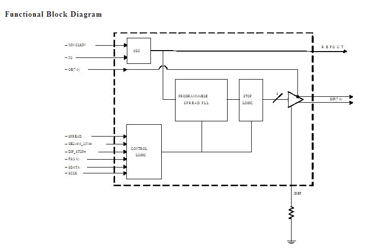 ICS9FG108DGILF block diagram